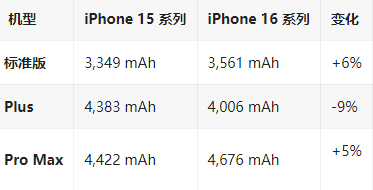 拉孜苹果16维修分享iPhone16/Pro系列机模再曝光